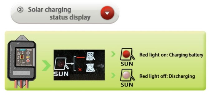 Solar charger street light 10A